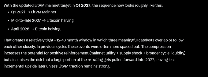 Black screen with white text discussing an 'updated LitVM mainnet target in Q1 2027,' noting the sequence includes the LitVM Mainnet, Litecoin halving in mid-to-late 2027, and Bitcoin halving in April 2028.
