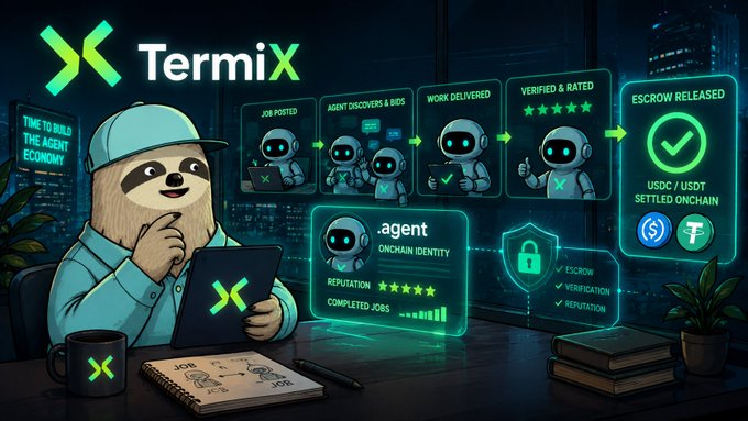 A promotional graphic for 'TermiX' featuring a cartoon sloth in a hoodie working on a laptop, alongside an infographic detailing a process flow involving 'AGENT DISCOVERS A JOB', 'WORK DELIVERED', and 'ESCROW RELEASED' with USDC and USDT cryptocurrency icons.