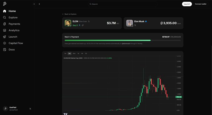 A dashboard for a crypto token launch platform displays the "ELON" token on the Sepolia test network, showing a market cap of $3.7M and a price of $3,935.00, alongside a candlestick chart for the Elon Musk-themed token. The visualization supports the post's point about how an "ELON" token tied to Elon Musk easily captures attention due to its recognizable name and association.