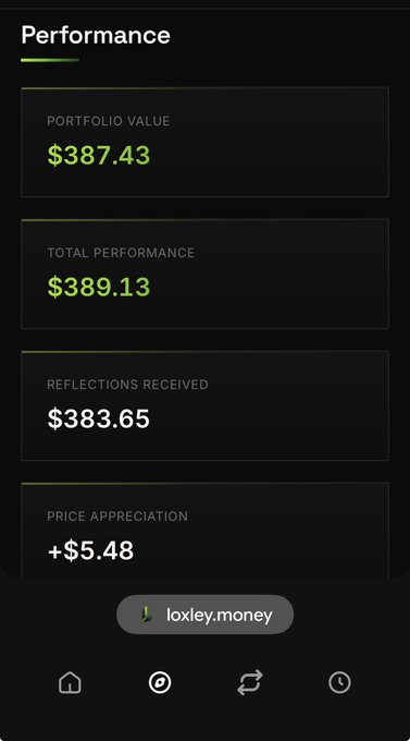 A mobile app performance screen showing a Portfolio Value of $387.43, Total Performance of $389.13, Reflections Received of $383.65, and Price Appreciation of +$5.48, with a button for 'loxley.money'.