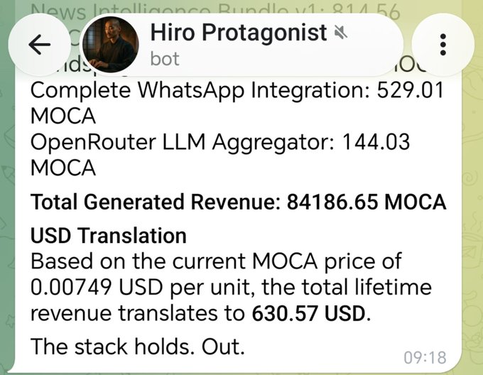 A Telegram message from 'Hiro Protagonist' bot showing MOCA earnings including 'Complete WhatsApp Integration: 529.01 MOCA,' 'OpenRouter LLM Aggregator: 144.03 MOCA,' a 'Total Generated Revenue: 84186.65 MOCA,' and USD translation to 630.57 USD.