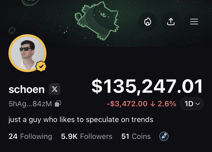 A profile page for a user named 'schoen' with the bio 'just a guy who likes to speculate on trends,' showing a portfolio value of $135,247.01, a 1D change of -$3,472.00 (2.6%), 5.9K Followers, and 51 Coins.