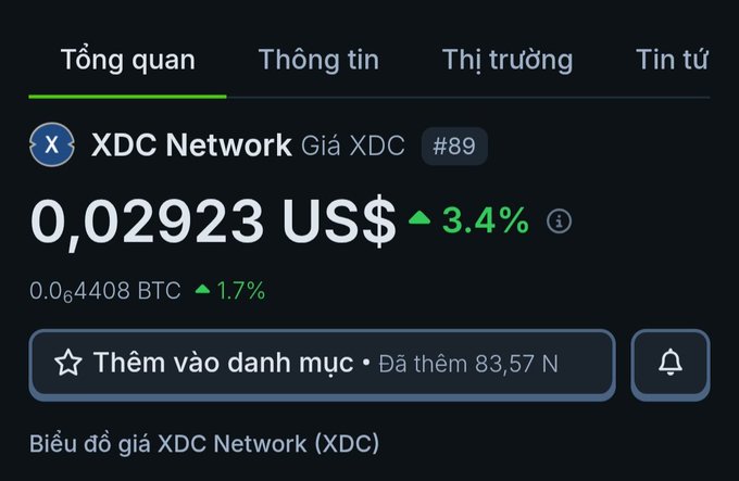 A cryptocurrency price tracking app screen showing XDC Network (XDC) at rank #89 priced at 0.02923 US$, up 3.4%, and 0.64408 BTC, up 1.7%, with Vietnamese interface tabs.