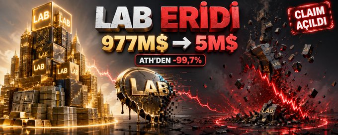 A dramatic promotional banner depicting the collapse of the $LAB token's paper value from $977M down to $5M (-99.7%), with bold text "LAB ERİDİ" (LAB Melted) and "CLAIM AÇILDI" (Claim Opened) alongside visual imagery of gold stacks shattering into rubble.