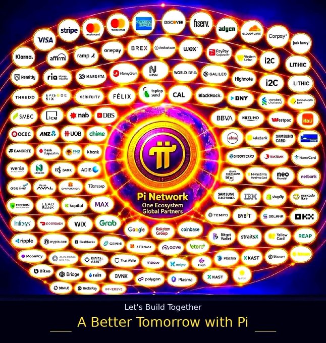 A graphic displays the Pi Network logo at the center surrounded by over 80 partner company logos arranged in concentric circles, including Visa, Stripe, Google, IBM, Shopify, Coinbase, Samsung, DBS, and OCBC, with the tagline "Pi Network - One Ecosystem Global Partners" and "Let's Build Together: A Better Tomorrow with Pi" at the bottom, visually representing the post's claim of Pi Network unifying global banking, AI, and Web3 partners into a real-world utility ecosystem.
