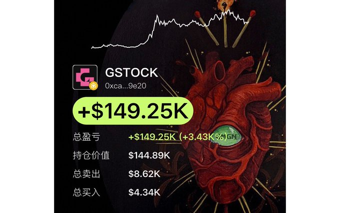 A trading dashboard showing a portfolio value of $149.25K for the ticker GSTOCK (contract 0xca...9e20), displaying a detailed anatomical heart graphic as the background.