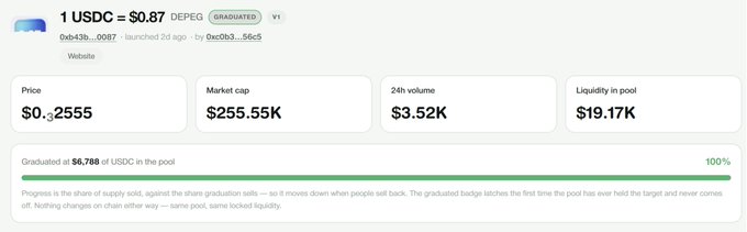 A screenshot from a token tracking platform showing '1 USDC = $0.87' with a 'GRADUATED' tag, displaying a price of $0.2555, market cap of $255.55K, and liquidity of $19.17K.