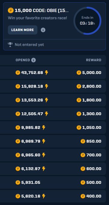 A leaderboard for the "OBIE" rewards contest shows it ends in 3 days and 18 hours, with weekly raffle entry yet to be claimed, alongside top 10 reward tiers ranging from 43,752.88 coins down to 5,620.16 coins offering payouts from 5,000 to 400 coins. The post promotes the rain.gg/obie rewards competition hosted by @raindotgg, highlighting the open competition for a chance to win up to 5,000 coins.