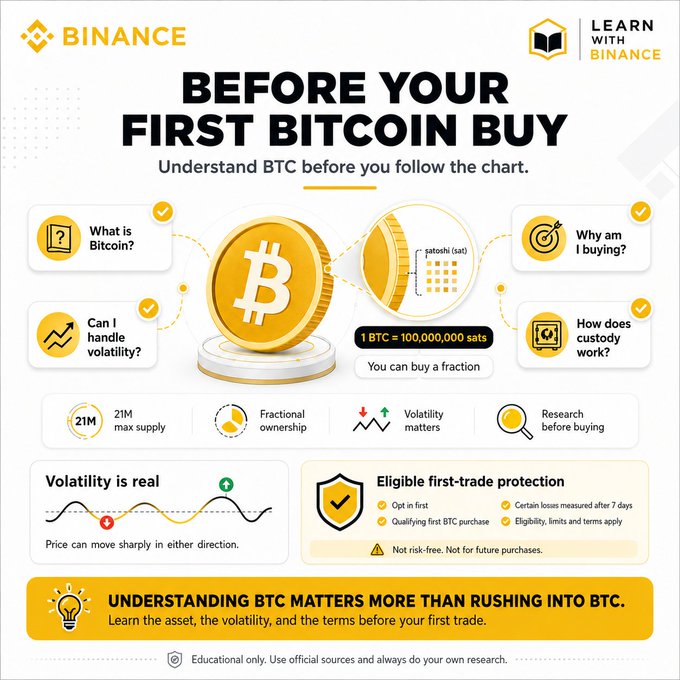 An educational infographic from Binance titled 'BEFORE YOUR FIRST BITCOIN BUY' explaining BTC fundamentals including satoshis ('1 BTC = 100,000,000 sats'), 21M max supply, volatility, and eligible first-trade protection.