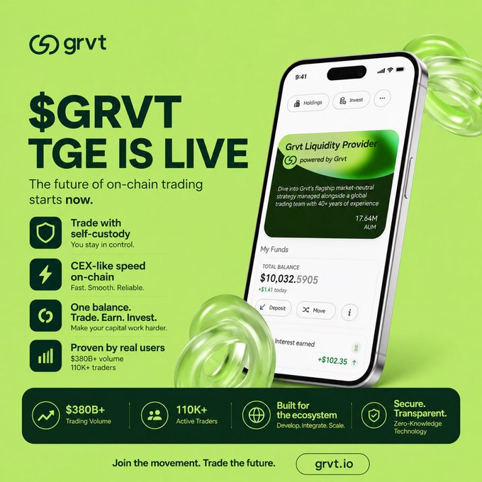 A green promotional graphic for Grvt announcing '$GRVT TGE IS LIVE' as 'The future of on-chain trading starts now,' featuring a smartphone mockup displaying the Grvt Liquidity Provider app with a balance of $10,032.5905.