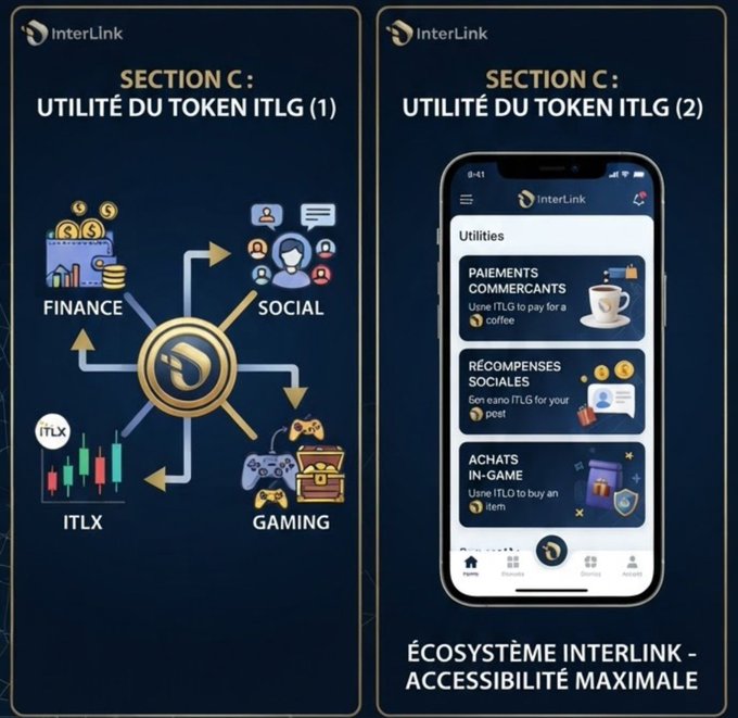 Two informational slides for 'InterLink' explain the utility of the ITLG token in French, covering 'SECTION C: UTILITÉ DU TOKEN ITLG' with diagrams and a mobile app interface screenshot.