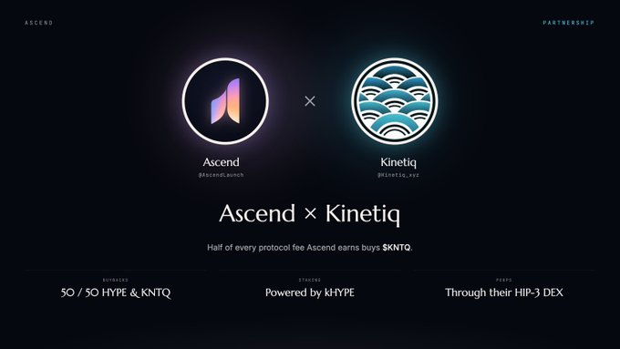 The image is a partnership announcement graphic titled "Ascend × Kinetiq" with both project logos prominently displayed, featuring the tagline "Half of every protocol fee Ascend earns buys $KNTQ" and three supporting details: "50/50 HYPE & KNTQ" buybacks, staking powered by kHYPE, and fees routed through their HIP-3 DEX. This visually reinforces the post's message by illustrating their formal commitment to dedicating 50% of Ascend's net protocol revenue to purchasing KNTQ tokens in a 50/50 split with HYPE.