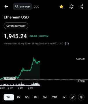 A cryptocurrency price tracking app showing 'Ethereum USD (ETH-USD)' at 1,945.24, up 68.48 (+3.66%), with a 24-hour price chart.
