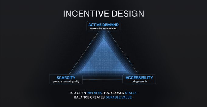 The image shows a triangle with three different levels of access or scarcity, labeled "Accessibility", "Scarcity", and "Scarcity vs Accessibility". The text above the triangle explains that these terms are related to the concept of incentives for users in a website design context.