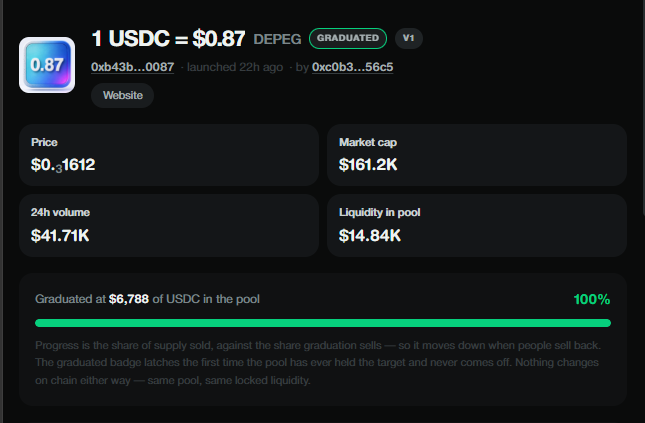 A screenshot of a token trading interface shows "$DEPEG" (ticker 1 USDC) on the platform Lift, with a current price of $0.1612, market cap of $161.2K, 24h volume of $41.71K, and liquidity of $14.84K, marked as "GRADUATED" at 100% after reaching $6,788 in its USDC pool. The image visually demonstrates the platform's first token launch, illustrating the graduation mechanic and locked liquidity features referenced in the post about Lift's launchpad on Arc Network.