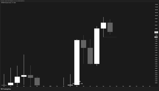 A TradingView candlestick chart displaying a sharp upward price movement labeled "DOBI Token" on a dark background.