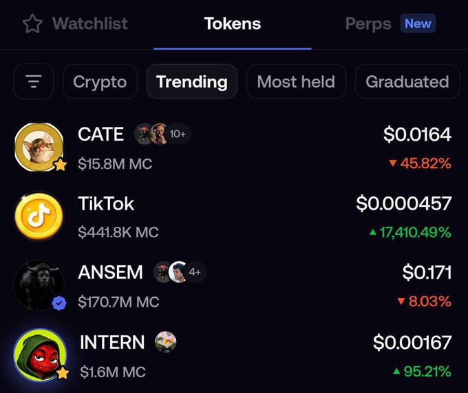 A screenshot of a crypto trading app showing the "Trending" tokens tab, with $INTERN displayed at $0.00167 and a notable 95.21% gain, supporting the post's claim of $INTERN's strong upward momentum and trending status in the crypto market.