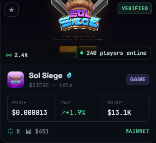 A Web3 gaming dashboard showing 'Sol Siege' as a verified game with 240 players online, 2.4K followers, a $SIEGE token price of $0.000013 (+1.9%), and a market cap of $13.1K.