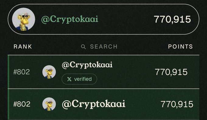 A leaderboard ranking screen showing the user @Cryptokaai at rank #802 with 770,915 points and an X verified badge.