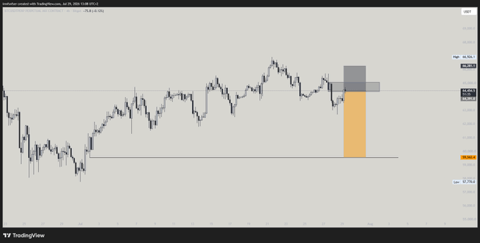 A screenshot of a Bitcoin ($BTC) price chart from TradingView shows a short position entered around $64,454.5 with the price dropping towards $59,562.4. The overlaid chart reflects the user's successful short trade, aligning with their expectation of a "violent next few days" in the market.