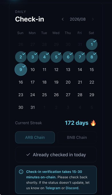 A daily check-in calendar interface for August 2026 showing a 172-day current streak, with check-in options for ARB Chain and BNB Chain.