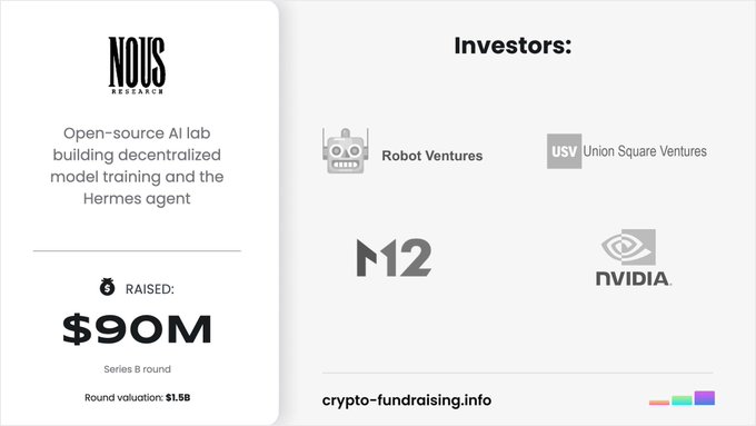 An infographic card shows "NOUS RESEARCH" as an open-source AI lab building decentralized model training and the Hermes agent, noting it raised $90M in a Series B round at a $1.5B valuation from investors including Robot Ventures, Union Square Ventures, M12, and NVIDIA.