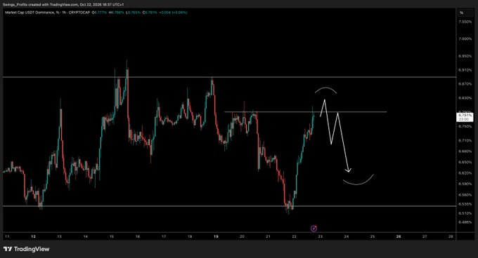 A TradingView chart titled “Savage_Profile created with TradingView.com - Oct 22, 2026 16:37 UTC” shows USDT dominance (ticker “USDT.D”) hovering near 6.817% resistance, with a hand-drawn rejection path suggesting a drop toward roughly 6.58% support—potentially allowing Bitcoin and Ethereum to pump.
