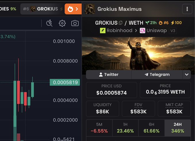 A cryptocurrency trading interface displays the $GROKIUS token paired with WETH, showing a price of $0.0005874 (0.63195 WETH), a market cap of $583K, and an impressive 24H gain of 346%, reinforcing the post's message about studying the token's recent strength.