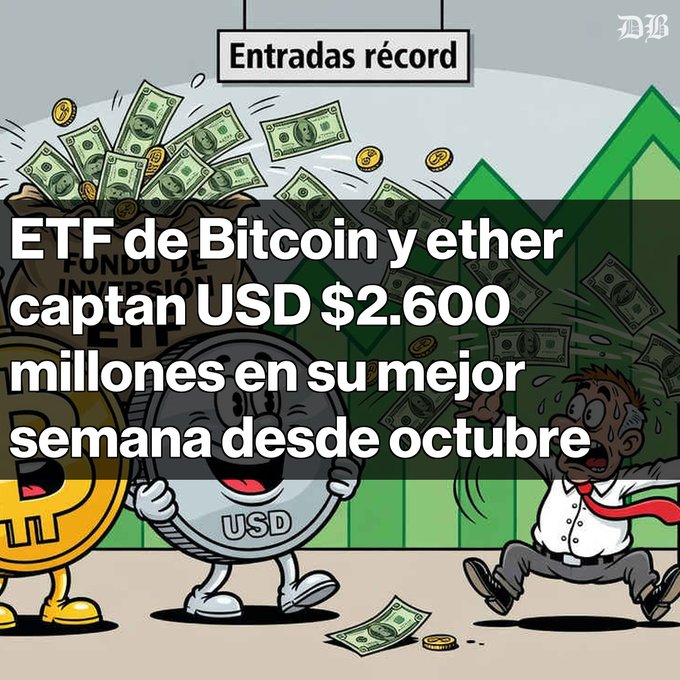 A cartoon illustration about cryptocurrency news showing Bitcoin and USD coins with money flying around a chart, captioned in Spanish: 'Entradas récord - ETF de Bitcoin y ether captan USD $2.600 millones en su mejor semana desde octubre.'