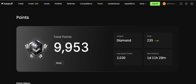 A dashboard screenshot from hotstuff.finance showing a user profile with 'Total Points' of 9,953, 'League' as Diamond, 'Rank' at 235 (up 49), 'Lost Epoch Points' of 2,030, and 'Next Points in' 1d 11h 29m.