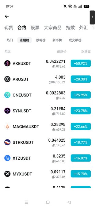 A smartphone screenshot shows a cryptocurrency trading app with a list of trending contracts, displaying tokens like AKEUSDT (+50.92%), ARUSDT (+28.30%), and ONEUSDT (+25.95%).