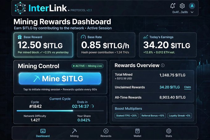 A screenshot of an 'InterLink' 'Mining Rewards Dashboard' showing earnings of 12.50 $ITLG, 34.20 $ITLG today's earnings, and a 'Mine $ITLG' button.