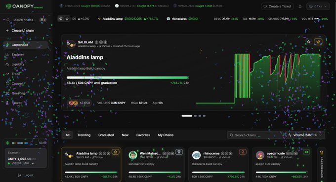 A Canopy platform interface showing the 'Aladdins lamp' token launch with a +761.7% gain chart and various meme coin listings.