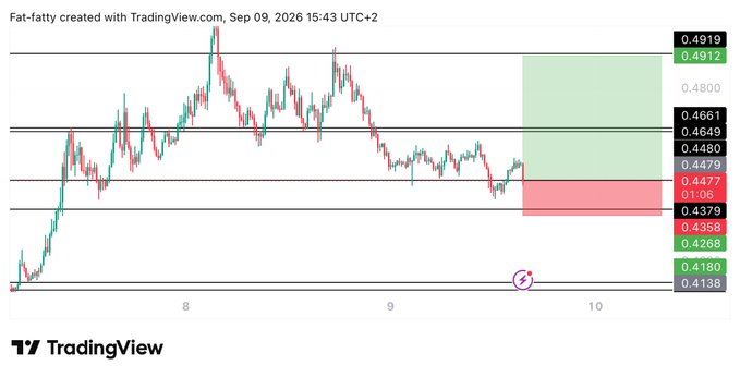 A TradingView chart for the WLD cryptocurrency pair shows a long trade setup with a green target zone around 0.4912 and a red stop-loss area near 0.4358, consistent with the post's entry at 0.4495, target of 0.491, and stop-loss at 0.4345. The circled area on the chart marks the anticipated entry point following a downward price move.