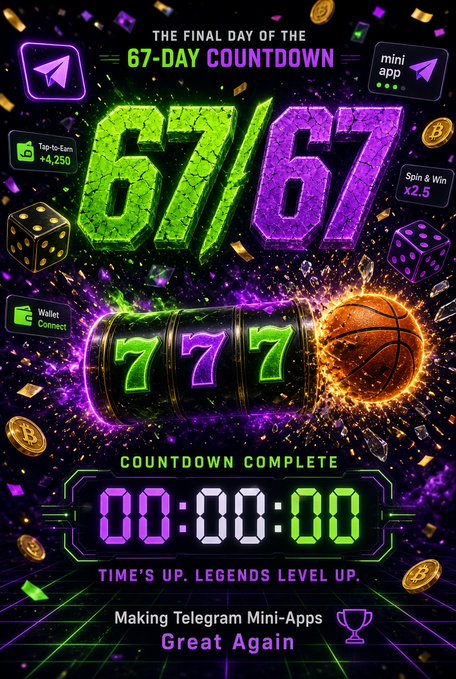 A celebratory graphic marking the final day of a 67-day countdown, featuring neon "67/67" text, a flaming basketball shooting through a slot machine displaying "777," and a digital timer reading "00:00:00" with the tagline "TIME'S UP. LEGENDS LEVEL UP." The image visually commemorates the conclusion of the @sixsevenapp Telegram mini-app launch journey and the live rollout of the $67 token mentioned in the post.