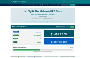 The image shows a "DigiDollar Mainnet-PRE Stats" dashboard displaying a test network with 50.00545 $dD units in circulation, a DDG valuation of $1,686.12, and an inactive DGB value of 3,133,674.75 DGB, confirming the successful launch of DigiDollar ($DGB) on its pre-mainnet testnet as announced in the post.