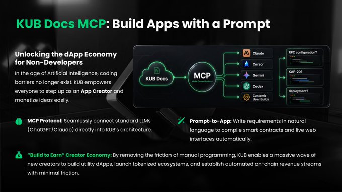 A promotional graphic for 'KUB Docs MCP: Build Apps with a Prompt,' highlighting its MCP Protocol connecting LLMs (Claude, Cursor, Gemini, Codex, Custom User Builds) to KUB's architecture for prompt-to-app smart contract development and a 'Build to Earn' creator economy.