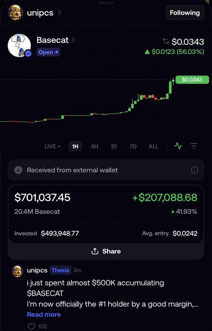 A screenshot of a financial post by user 'unipcs' showing a Basecat token chart with a current price of $0.0343, displaying holdings of 20.4M Basecat valued at $701,037.45, with a caption stating 'i just spent almost $500K accumulating $BASECAT i'm now officially the #1 holder by a good margin,...'