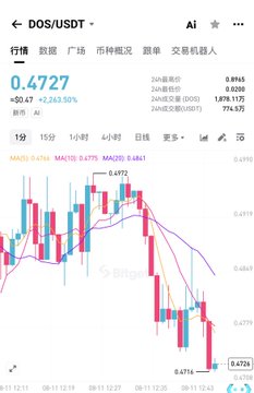 A Binance trading chart for DOS/USDT showing the current price at 0.4727, up +2.34%, with a candlestick chart and moving averages displayed.