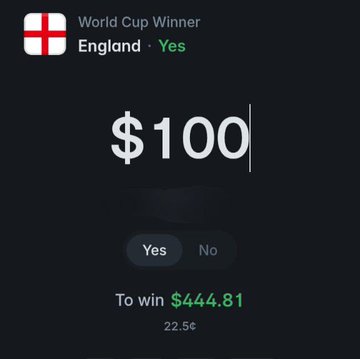 A $100 bet on England to win the World Cup on Polymarket, showing a potential payout of $444.81 with a 22.5% implied probability.
