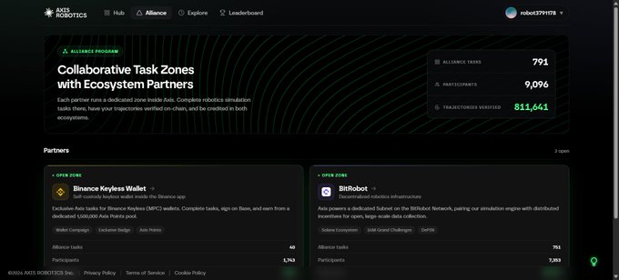 The 'Axis Robotics' Alliance program webpage displaying 'Collaborative Task Zones with Ecosystem Partners', showing 791 alliance tasks, 9,096 participants, 811,641 verified trajectories, and partner zones including 'Binance Keyless Wallet' and 'BitRobot'.
