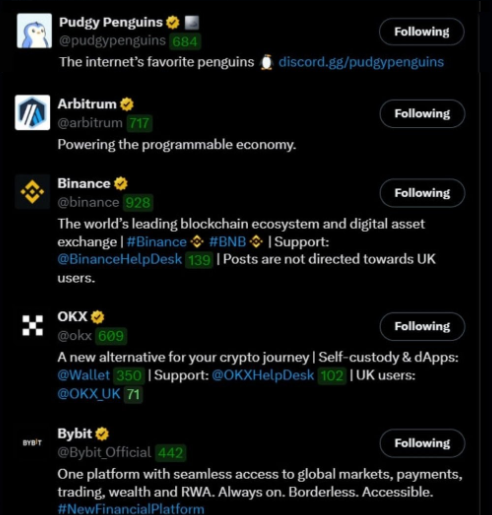 A list of crypto-related X/Twitter accounts being followed, including Pudgy Penguins (@pudgy penguins, 684), Arbitrum (@arbitrum, 717), Binance (@binance, 928), OKX (@okx, 609), and Bybit (@Bybit_Official, 442).