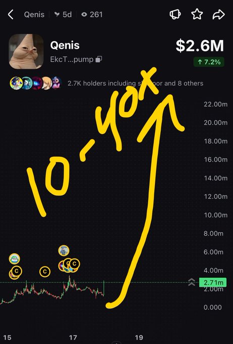 A screenshot of a cryptocurrency price tracking page showing the token 'Qenis' at $2.6M with a 7.2% increase, featuring a cat avatar, 2.7K holders, and the words '10-100x' written in large yellow text with an upward arrow.