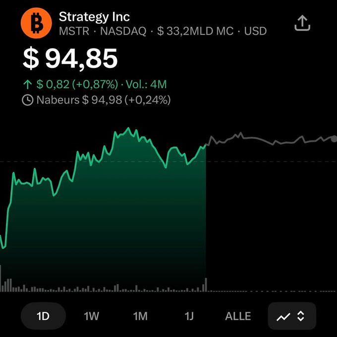 A stock chart of Strategy Inc (MSTR) on NASDAQ shows the price at $94.85, up $0.82 (+0.87%) on 4M volume, with a market cap of $33.2 billion. The intraday chart illustrates the volatile trading session, contextualizing the post's speculation about whether MSTR will next reach $50 or $150.