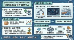 An infographic in Chinese explaining Air Solutions' overseas packaging business, featuring sections on industrial packaging, production lines, and solutions.