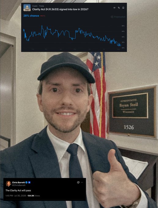 A meme showing Representative Bryan Steil giving a thumbs-up in front of his congressional office, overlaid with a Polymarket prediction chart titled "Clarify Act [H.R.3633] signed into law in 2026?" showing a 28% chance, and a tweet from Chris Barrett stating "The Clarity Act will pass."