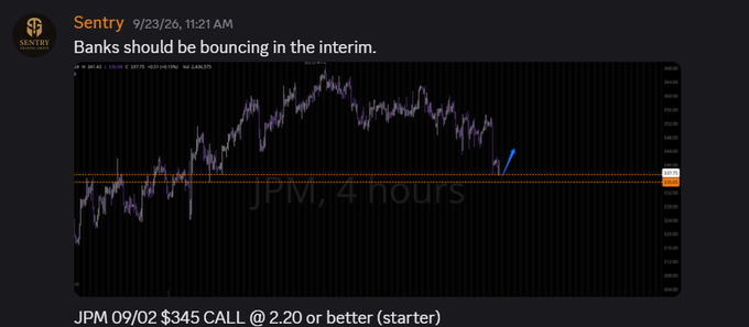 A screenshot of a Sentry financial post dated 9/23/26 stating 'Banks should be bouncing in the interim,' featuring a stock chart labeled 'JPM, 4 hours' and recommending 'JPM 09/02 $345 CALL @ 2.20 or better (starter)'.