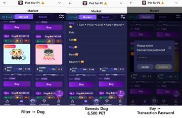 Three screenshots of the 'Pet for Pi' Marketplace app showing pet listings with a 'Filter – Dog' option, 'Genesis Dog 6,500 PET' NFT, and a 'Buy → Transaction Password' confirmation prompt.