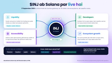 An infographic titled '$INJ ab Solana par ive hai' explaining the migration of Injective to Solana, highlighting categories like Liquidity, Developers, Accessibility, and Ecosystem growth, dated 27 September 2025.