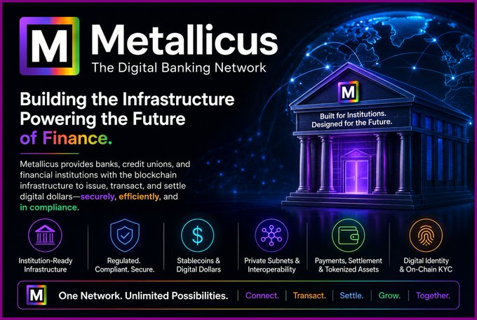 The image is a promotional graphic for **Metallicus: The Digital Banking Network**, with the tagline "Building the Infrastructure Powering the Future of Finance." It features a glowing bank-like building surrounded by a digital globe, and highlights key offerings including Institution-Ready Infrastructure, Regulated Compliance, Stablecoins & Digital Dollars, Private Subnets, Payments/Settlement, and Digital Identity & On-Chain KYC—reinforcing the post's point that Metallicus is focused on building quiet, behind-the-scenes blockchain infrastructure for banks and credit unions rather than chasing headlines.